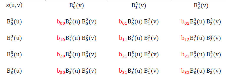 [컴선설] Lec 04 Bezier Surfaces